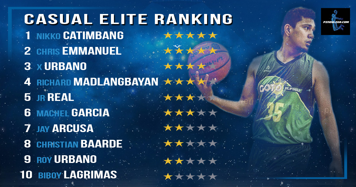 Digital Basketball Elite Player Ranking